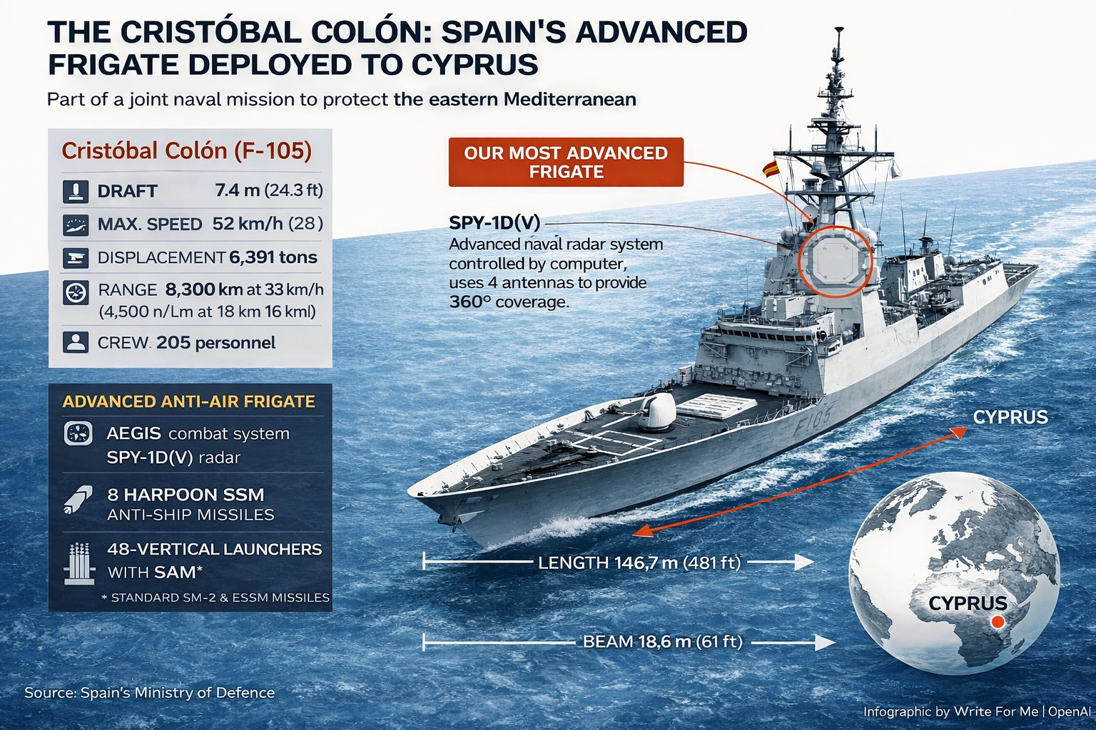 Pictured: Spain's 'most advanced' warship deployed to the eastern ...